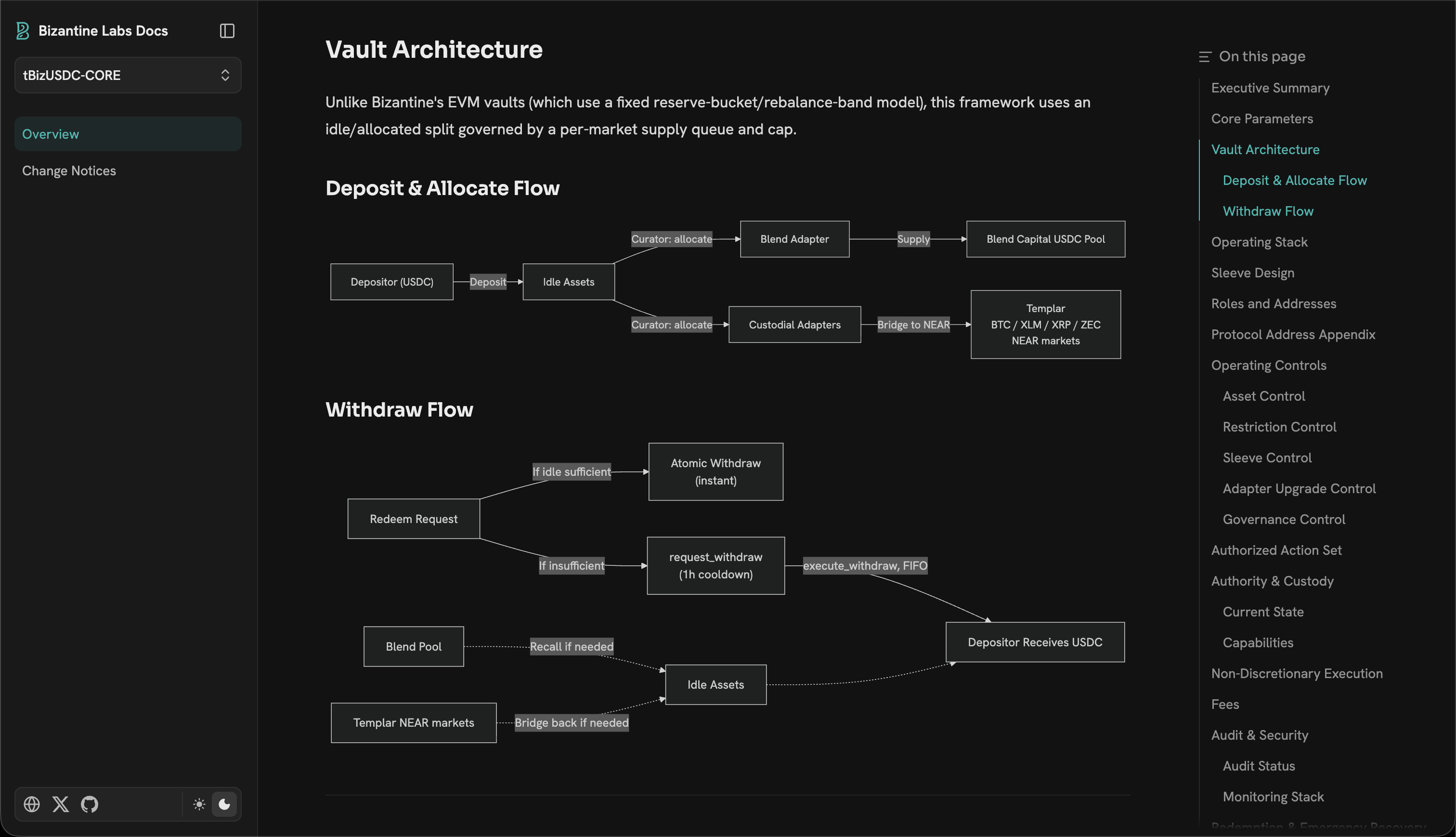 Multisig Policy Engine